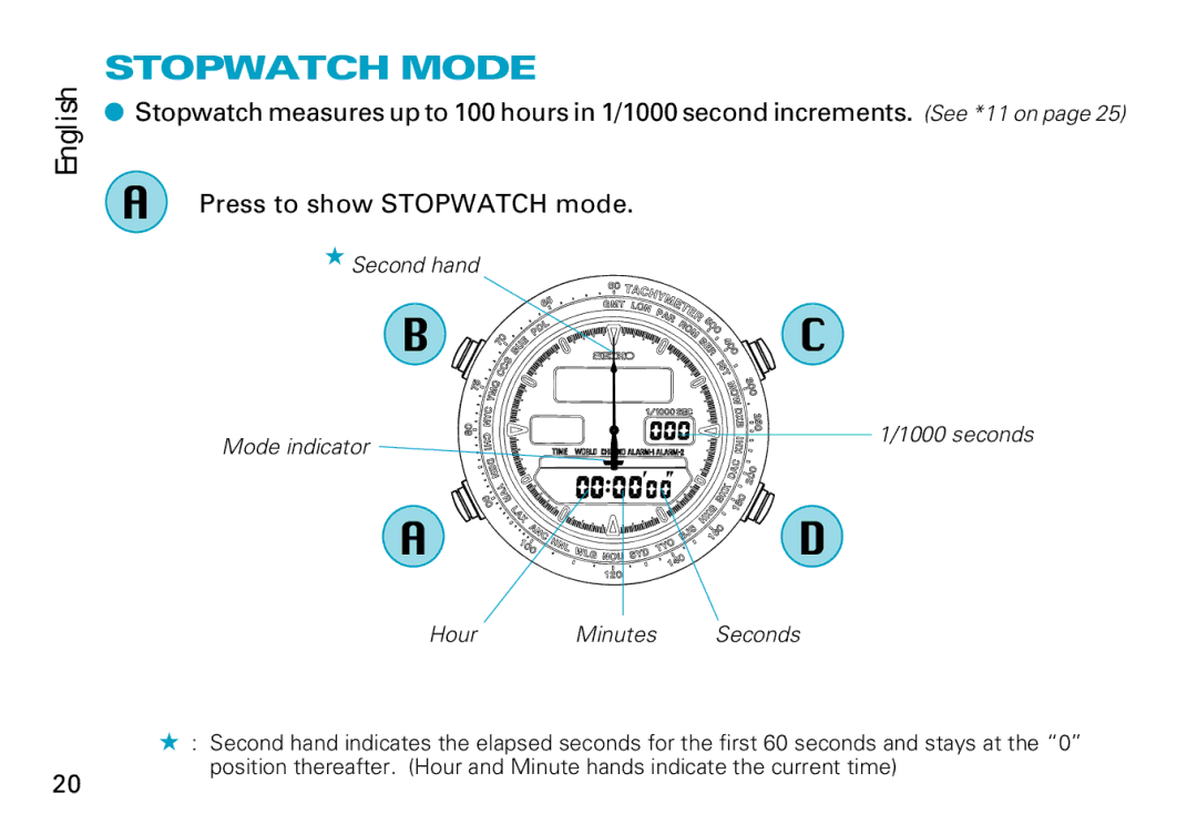 Seiko H021, H022 manual Stopwatch Mode, Second hand Mode indicator Seconds Hour Minutes 