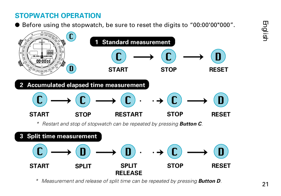 Seiko H022, H021 manual Stopwatch Operation, Before using the stopwatch, be sure to reset the digits to 