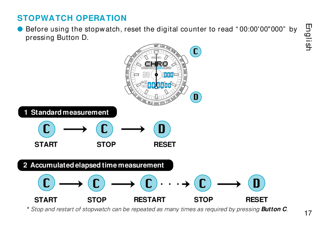 Seiko H023 manual Stopwatch Operation 