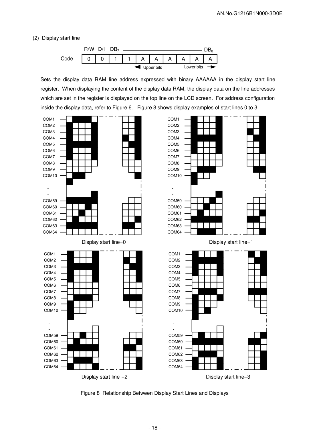 Seiko Instruments AN.No.G1216B1N000-3D0E Display start line Code, DB7 DB0, Display start line=0 Display start line=1 