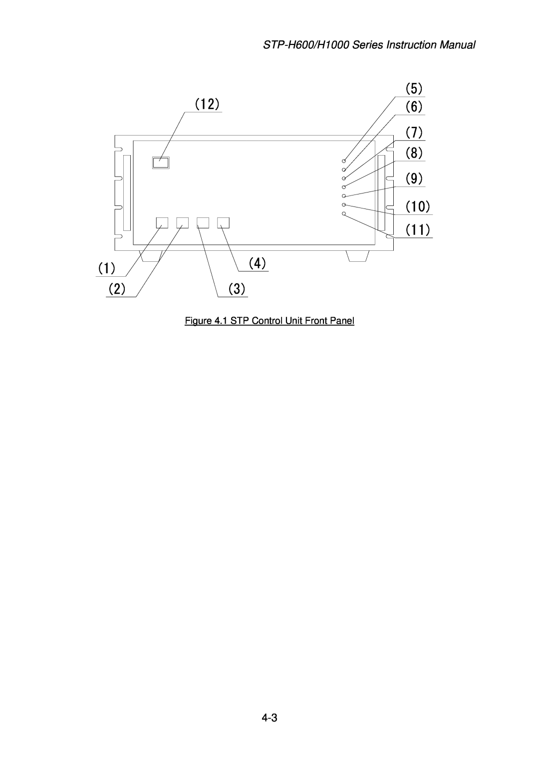 Seiko Instruments MT-17E-003-D instruction manual 1 STP Control Unit Front Panel 