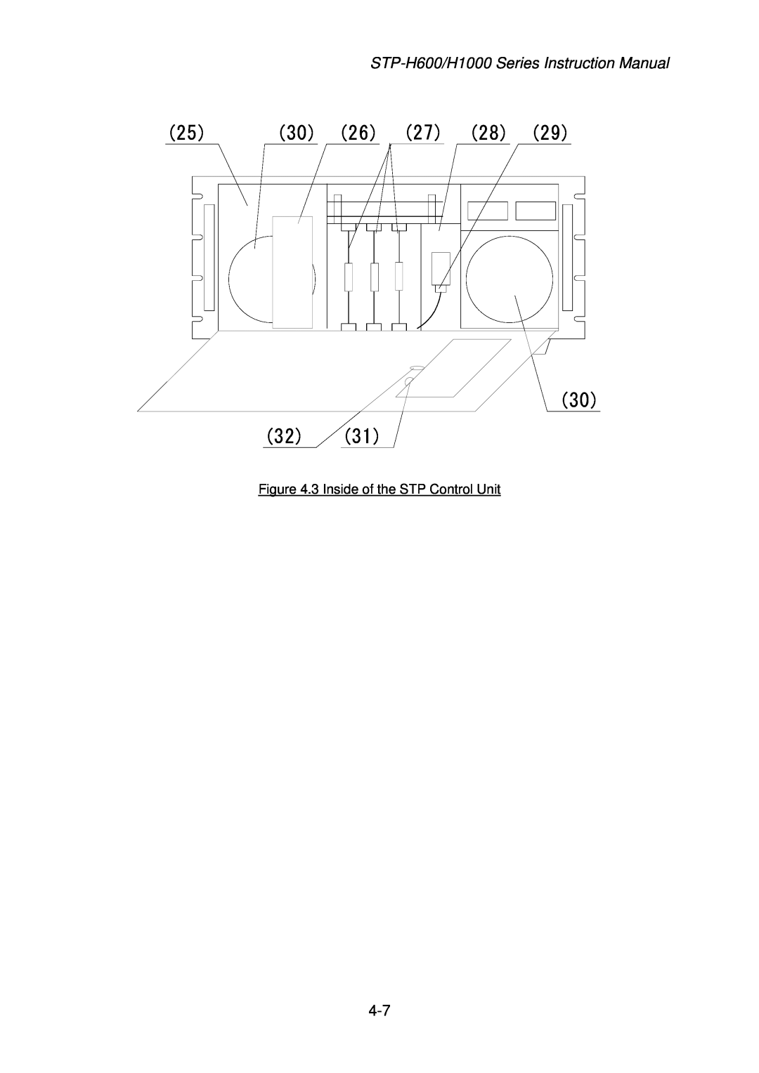 Seiko Instruments MT-17E-003-D instruction manual 2530, 3 Inside of the STP Control Unit 