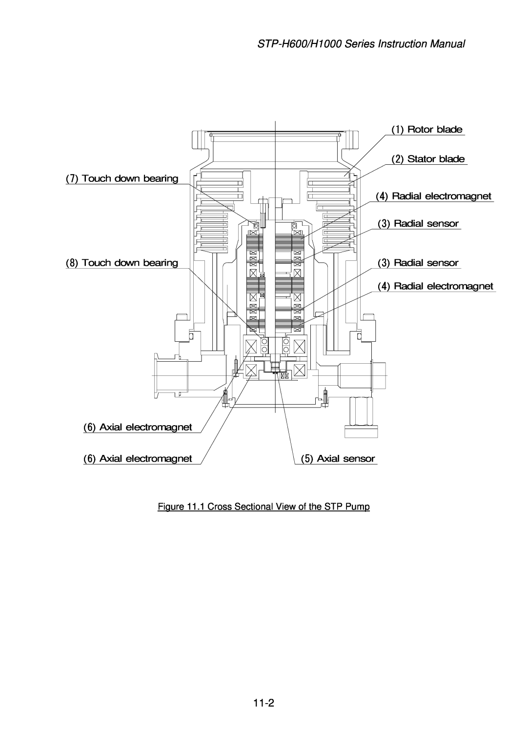 Seiko Instruments MT-17E-003-D Touch down bearing 8 Touch down bearing, Rotor blade 2 Stator blade, Axial electromagnet 