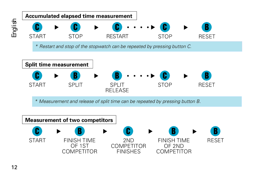 Seiko V072 manual Measurement of two competitors 