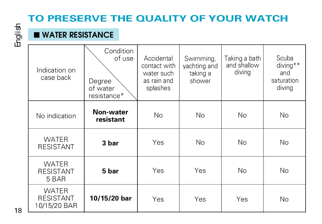 Seiko V072 manual To Preserve the Quality of Your Watch, Water Resistance 