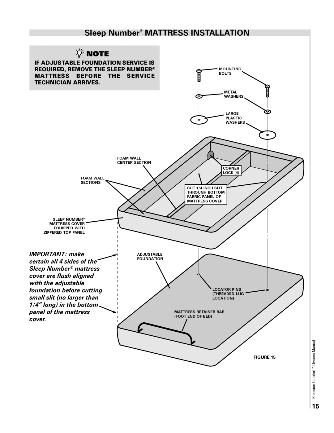 Select Comfort Precision Comfort Adjustable Foundation owner manual Foam Wall Center Section Adjustable Foundation Corner 