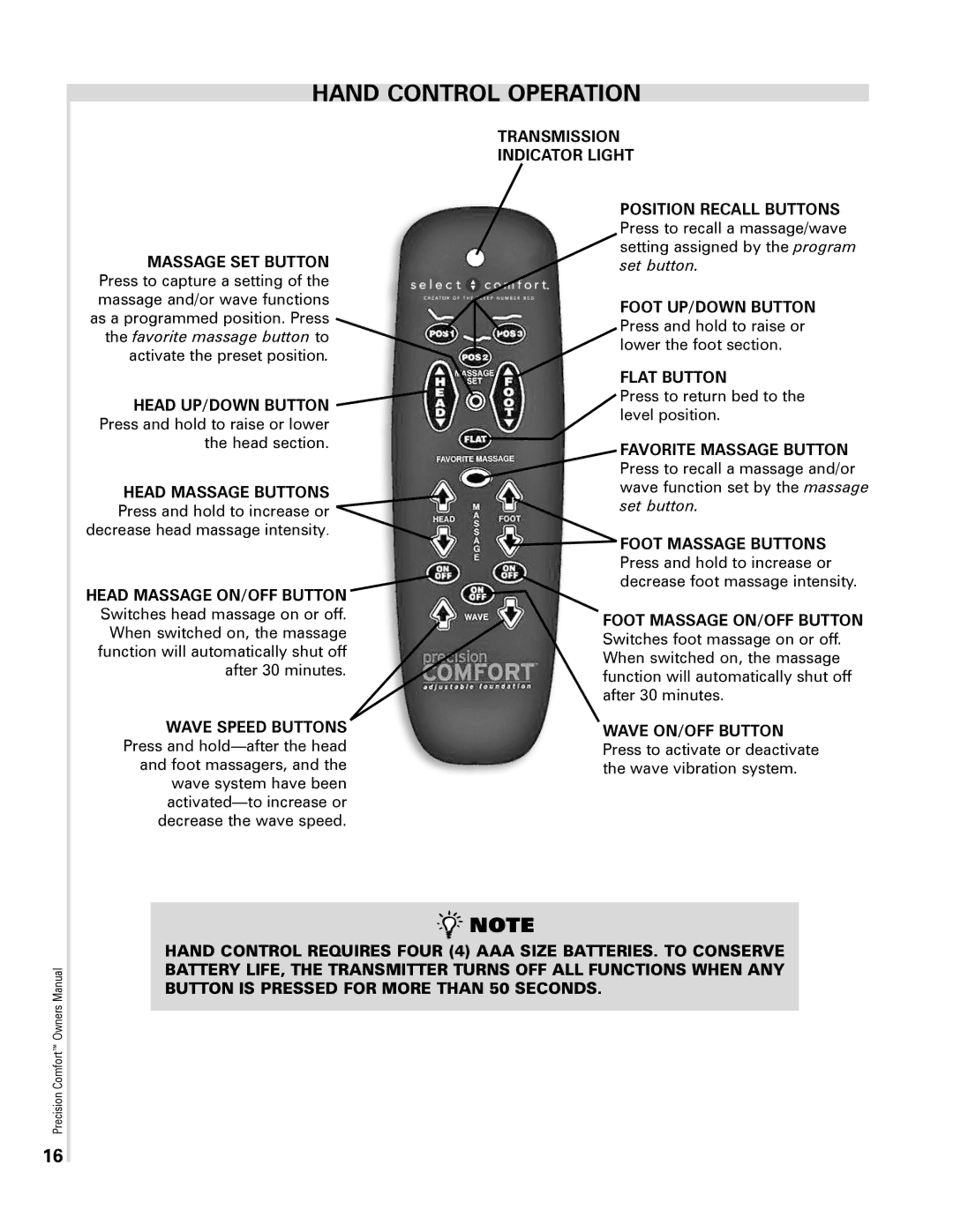 Select Comfort Precision Comfort Adjustable Foundation owner manual Hand Control Operation, Transmission Indicator Light 