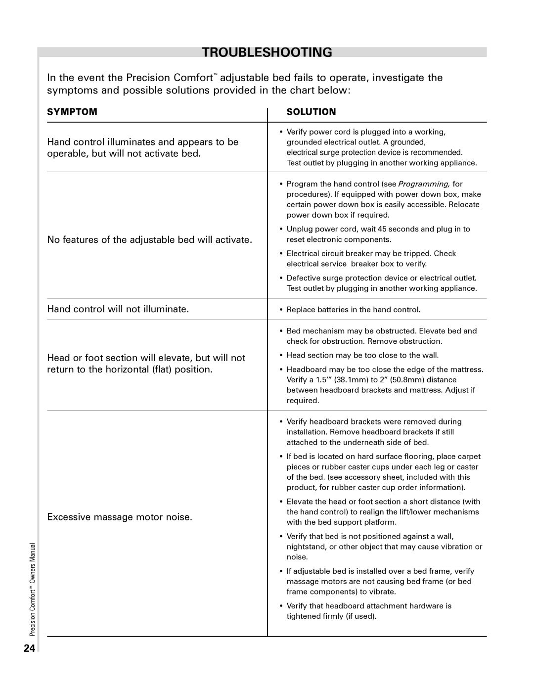 Select Comfort Precision Comfort Adjustable Foundation owner manual Troubleshooting 
