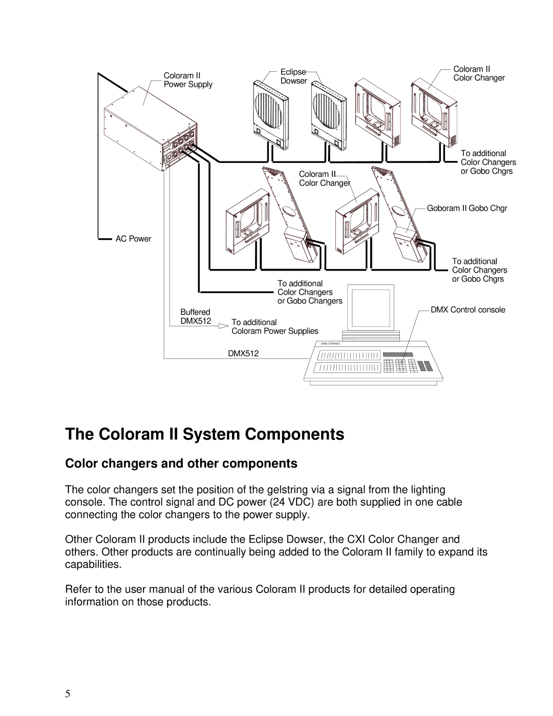 Select Products manual Coloram II System Components, Color changers and other components 