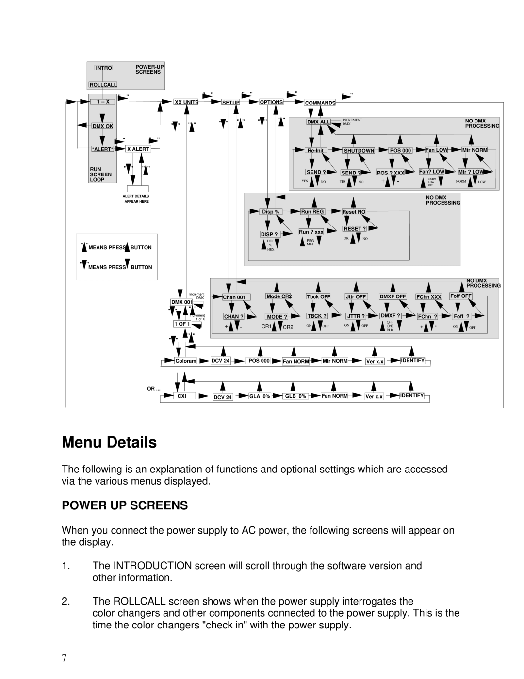 Select Products II manual Menu Details, Power UP Screens 