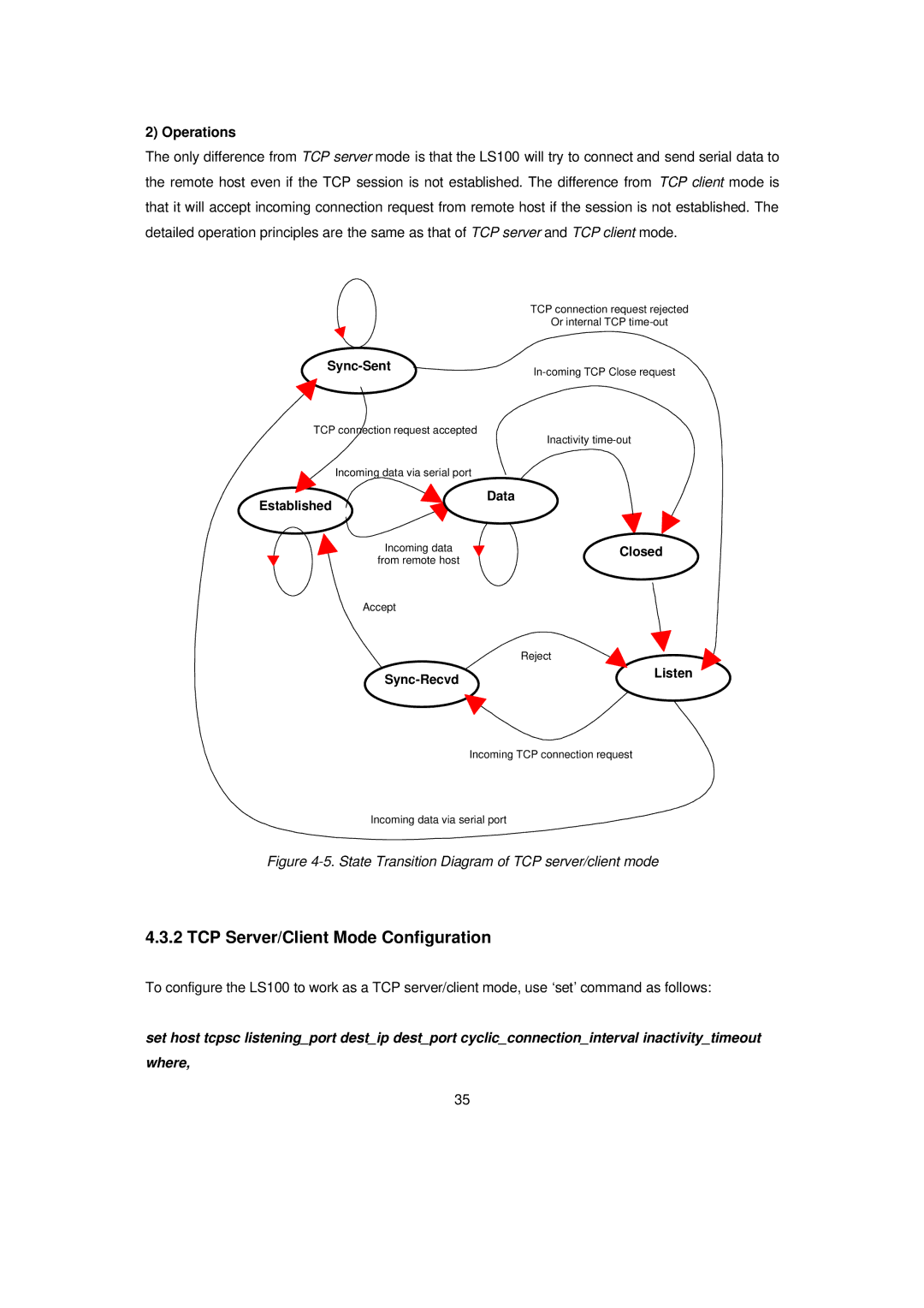 Senatek LS100 manual TCP Server/Client Mode Configuration, State Transition Diagram of TCP server/client mode 
