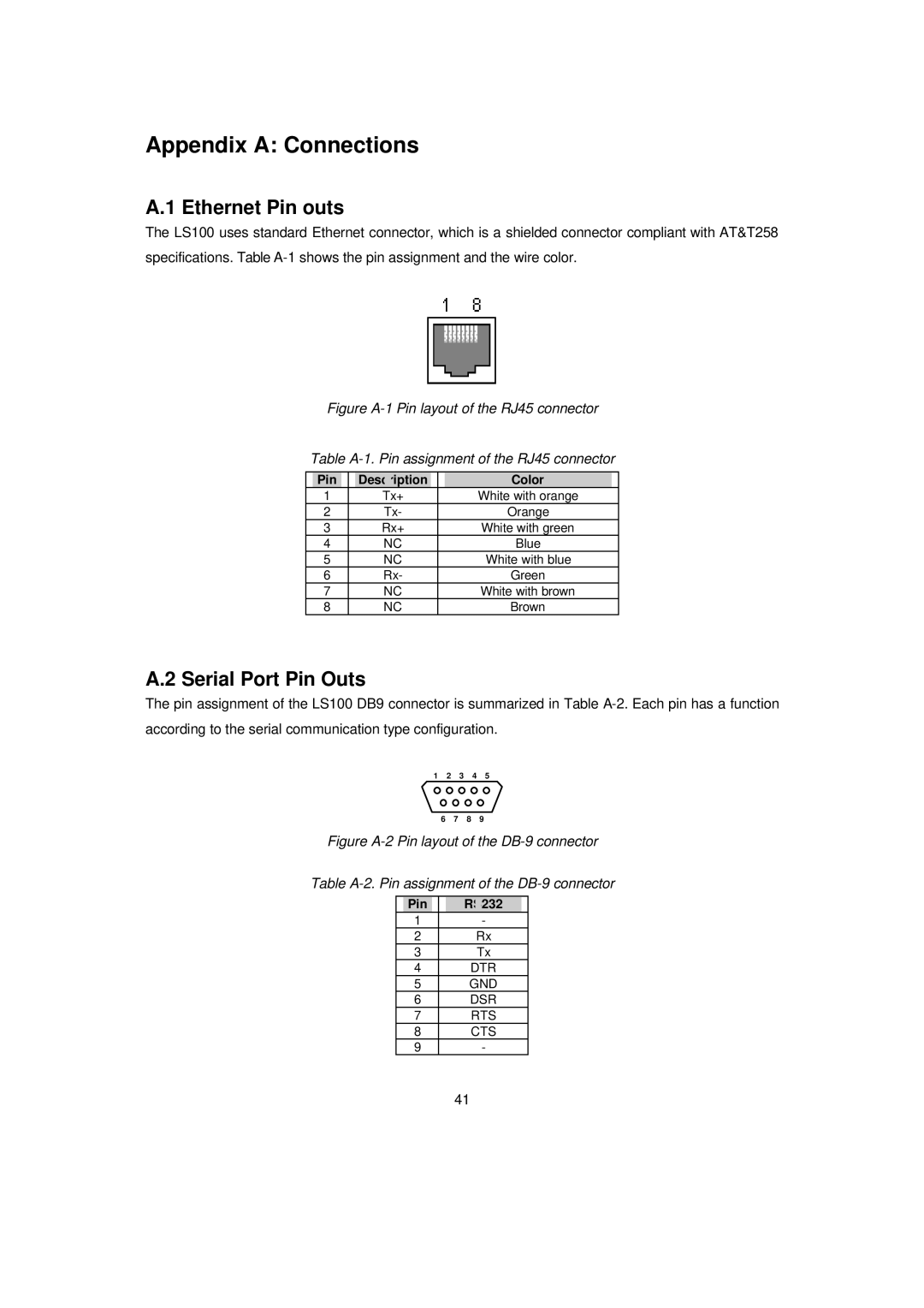 Senatek LS100 manual Appendix a Connections, Ethernet Pin outs, Serial Port Pin Outs 