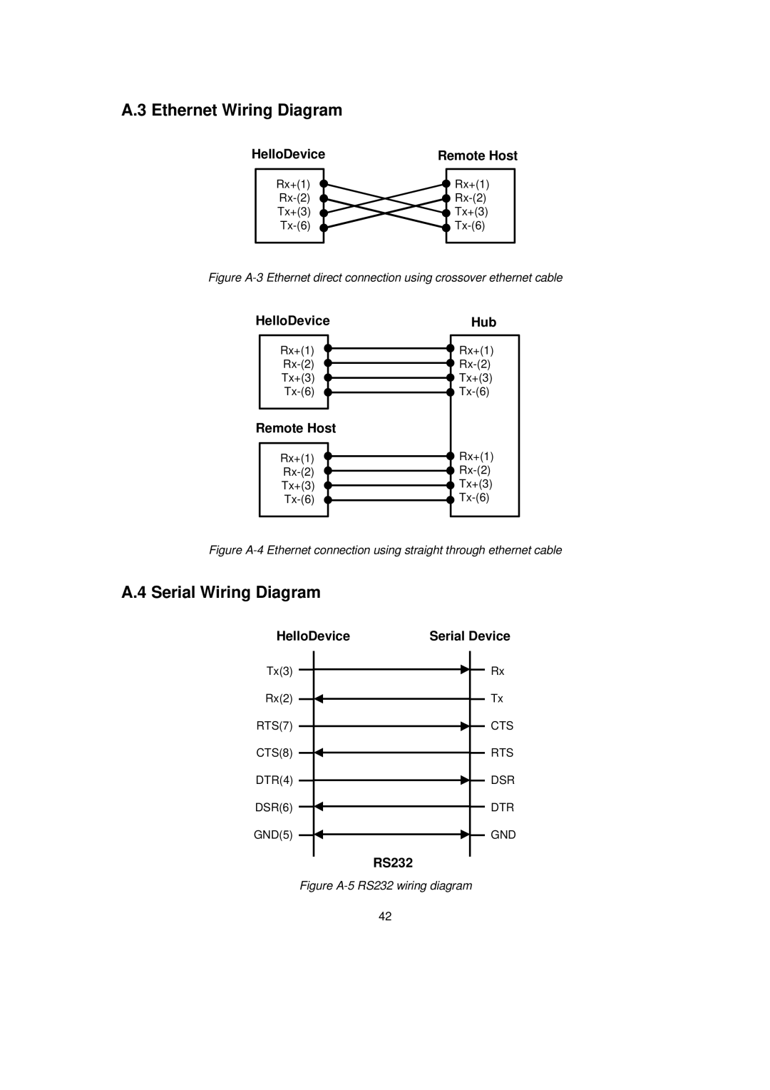 Senatek LS100 manual Ethernet Wiring Diagram, Serial Wiring Diagram, HelloDevice 