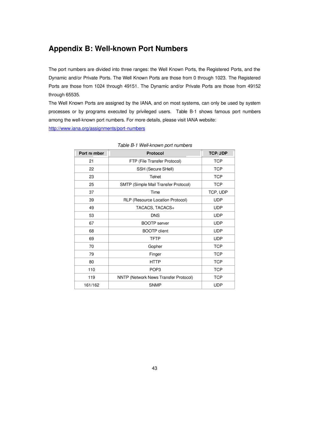 Senatek LS100 manual Appendix B Well-known Port Numbers, Table B-1 Well-known port numbers 