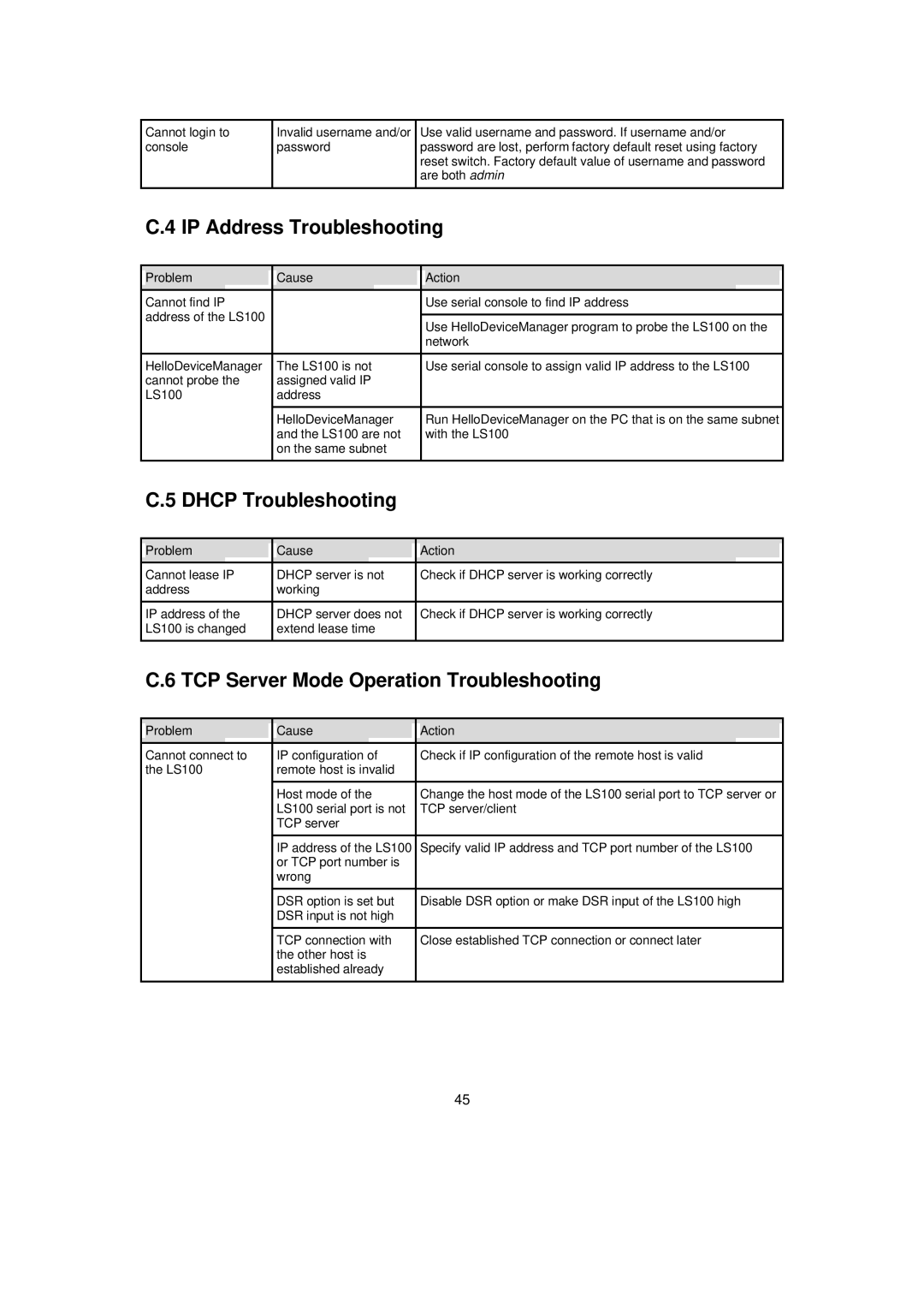 Senatek LS100 manual IP Address Troubleshooting, Dhcp Troubleshooting, TCP Server Mode Operation Troubleshooting 