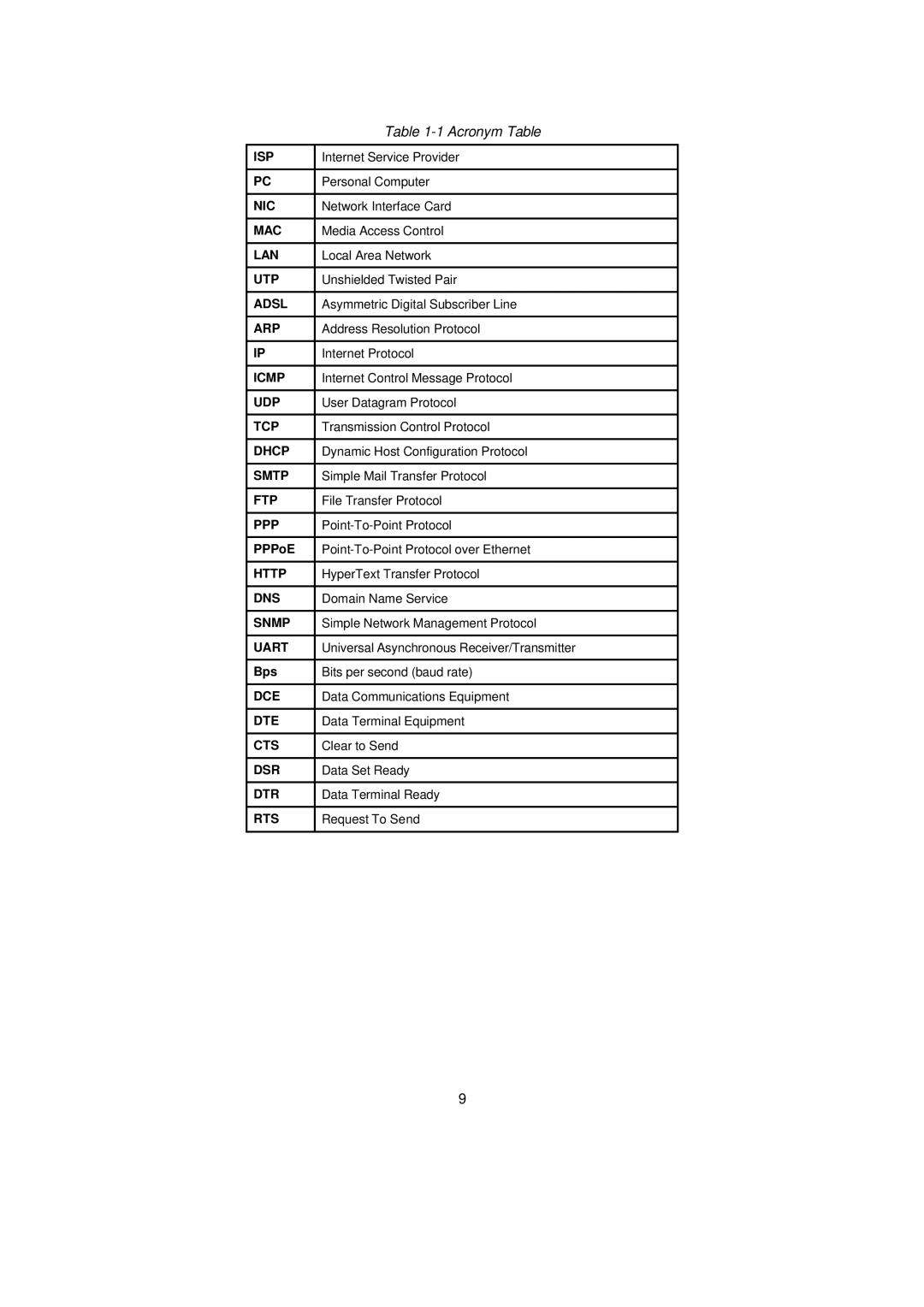 Senatek LS100 manual Acronym Table 