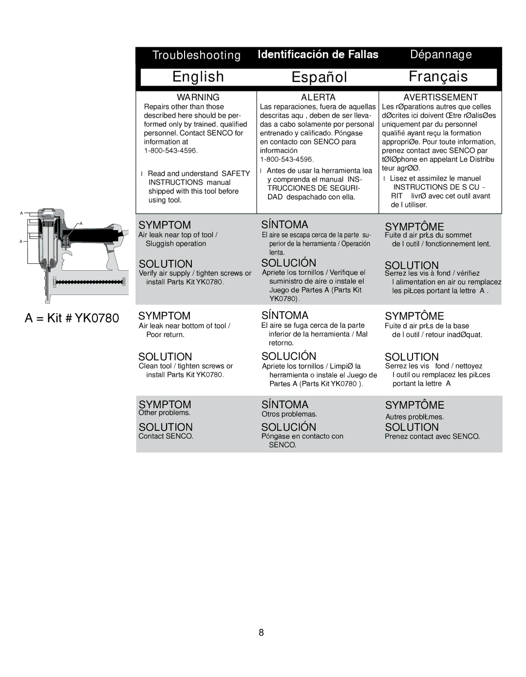 Senco 18Mg, 15Mg operating instructions English 