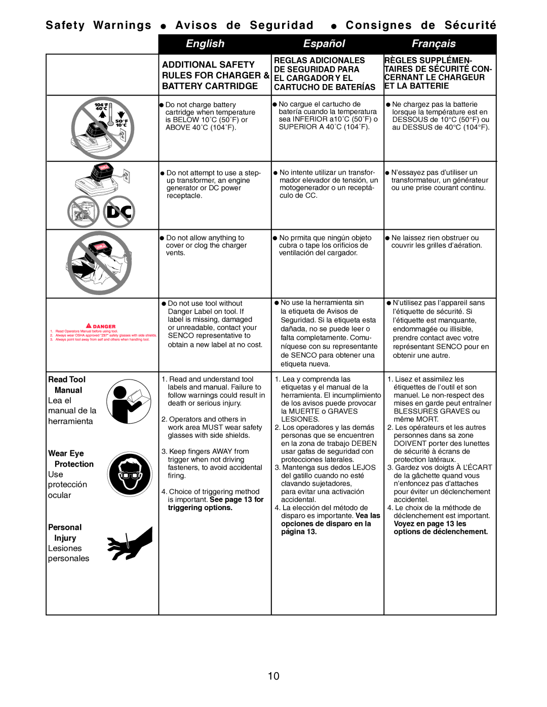 Senco 25 operating instructions Is important. See page 13 for, Triggering options 