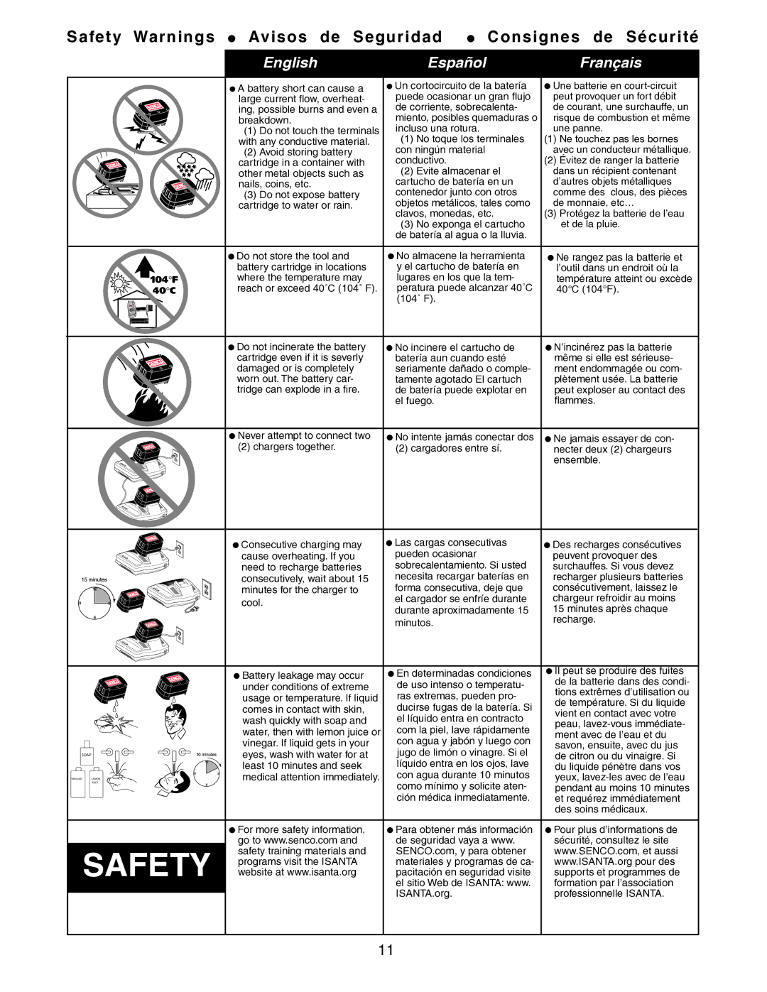 Senco 25 operating instructions Safety 