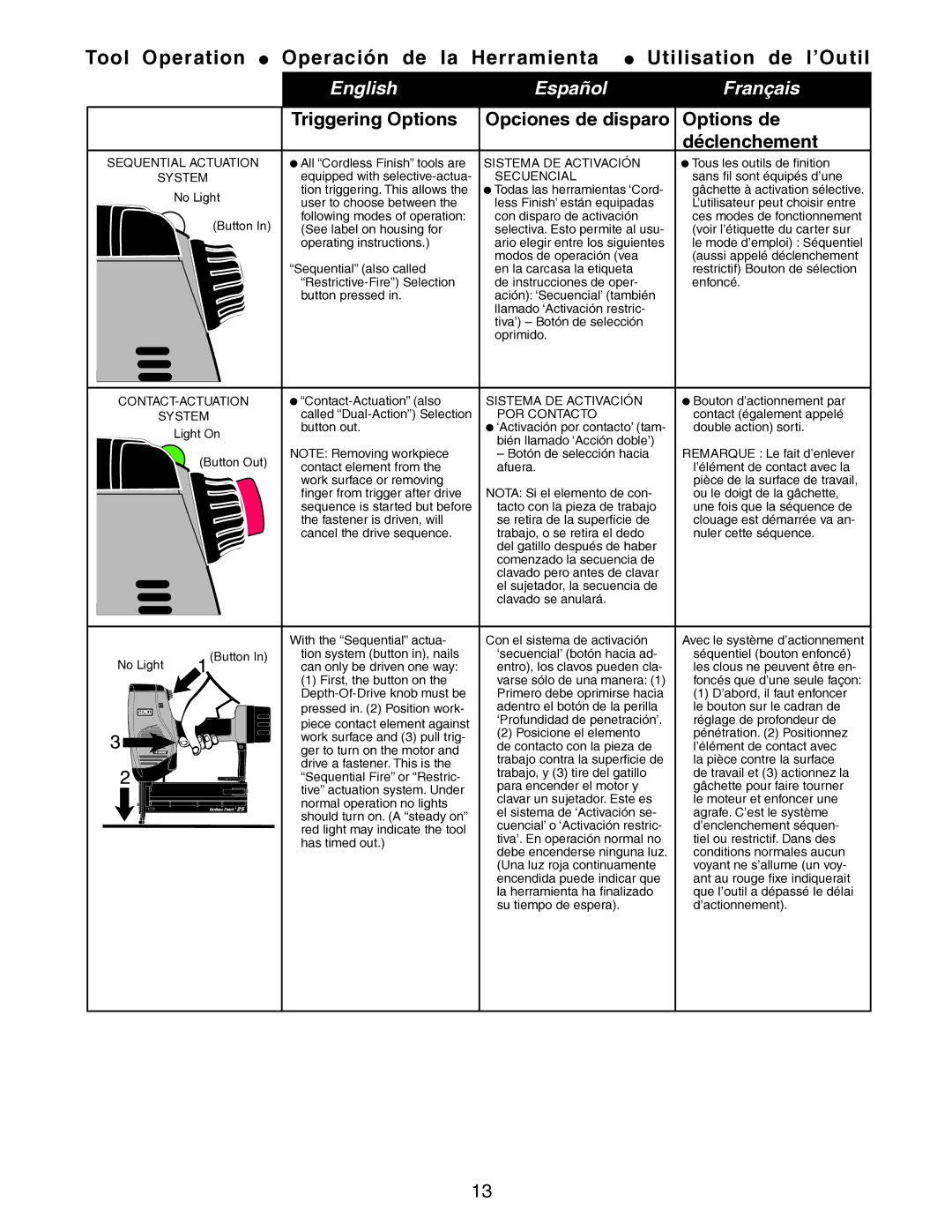 Senco 25 operating instructions Sequential Actuation 