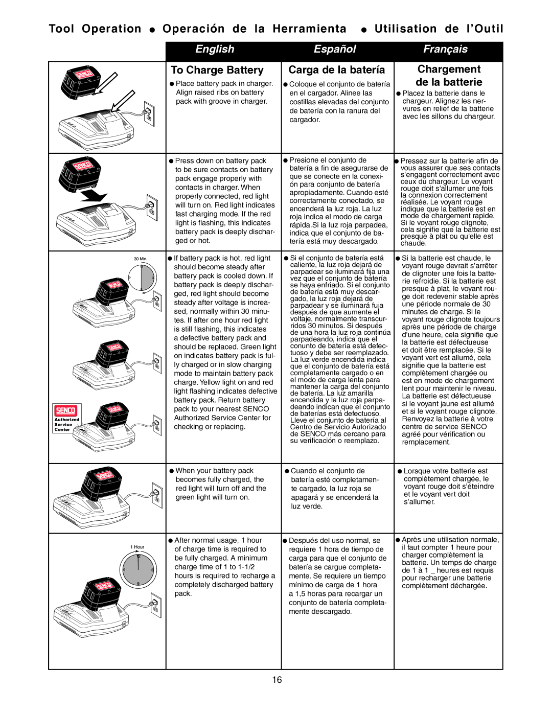 Senco 25 operating instructions To Charge Battery Carga de la batería Chargement 