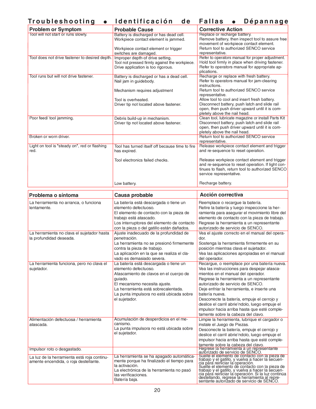 Senco 25 Problem or Symptom Probable Cause Corrective Action, Problema o síntoma Causa probable Acción correctiva 