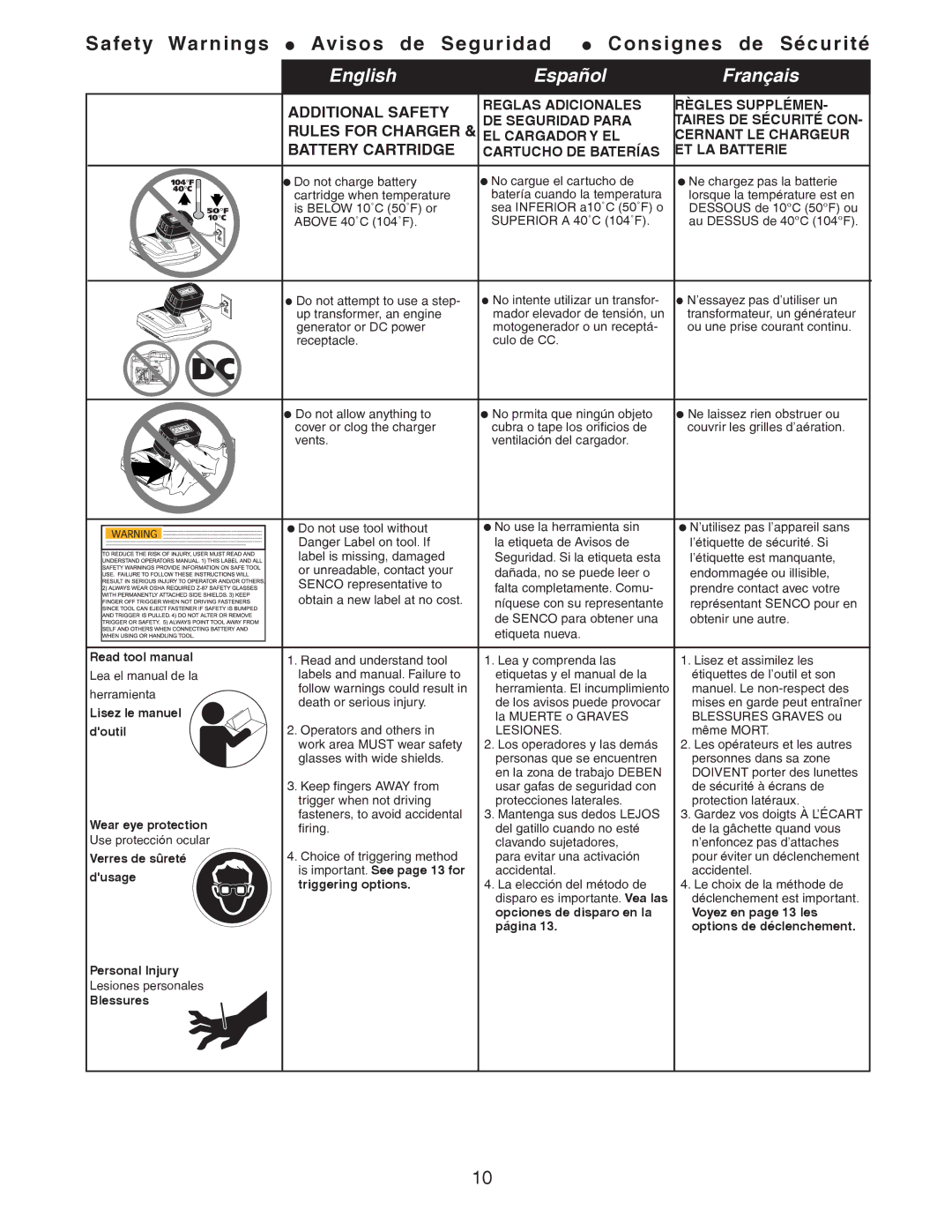 Senco 32 Read tool manual, Lisez le manuel, Doutil, Wear eye protection, Verres de sûreté, Triggering options, Blessures 