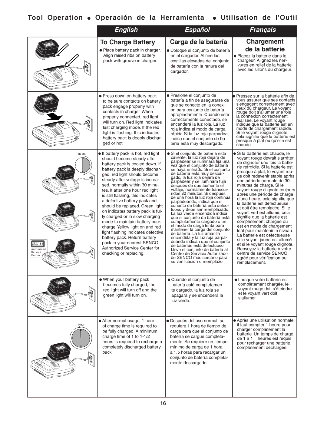 Senco 32 operating instructions To Charge Battery Carga de la batería Chargement 