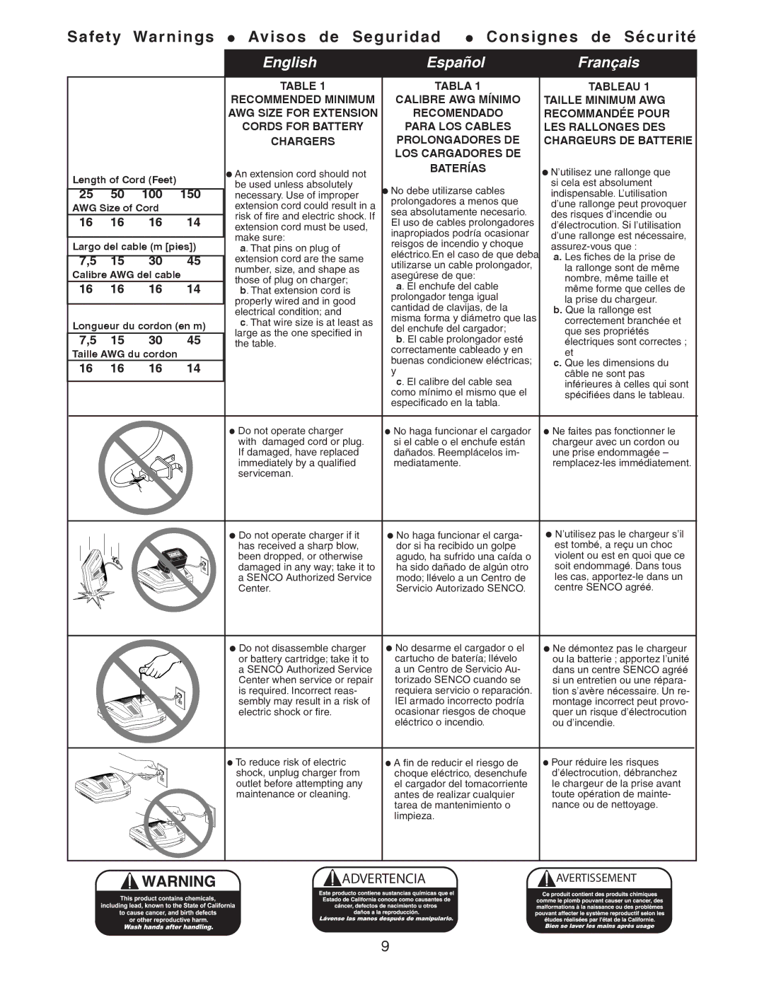 Senco 32 operating instructions Safety  Consignes de Sécurité, 150, 100 