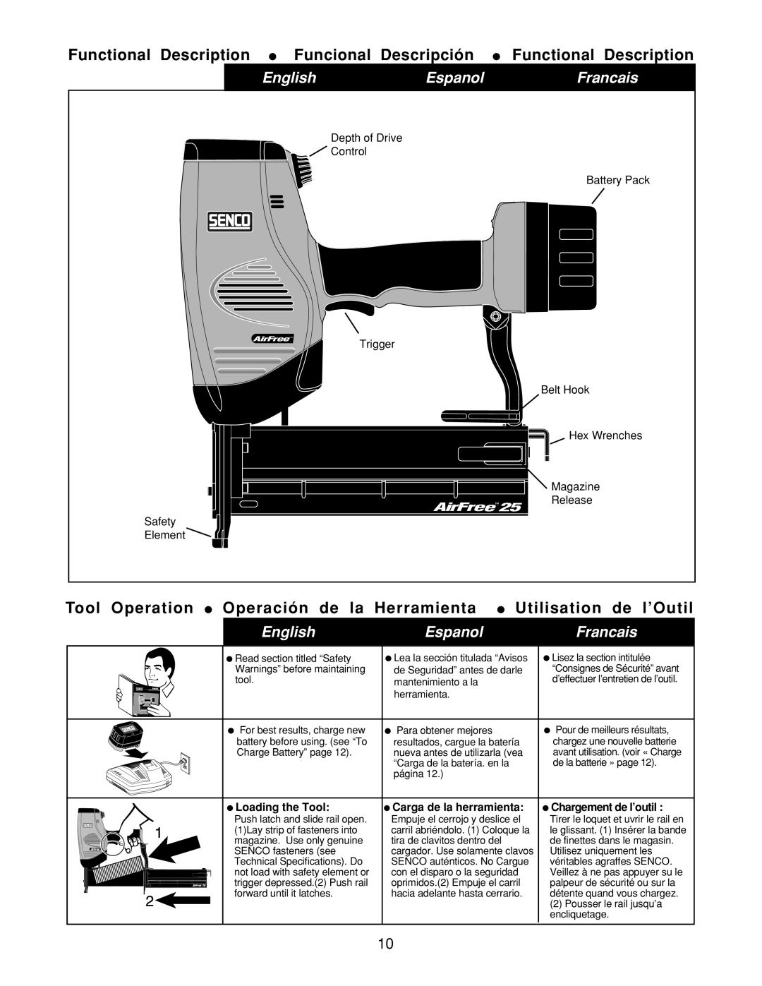 Senco AirFree 25 manual Functional Description Funcional Descripción, Hex Wrenches 