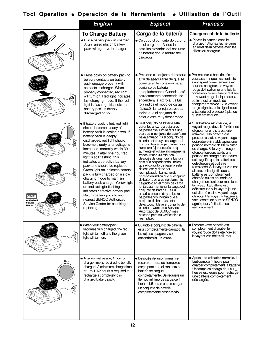 Senco AirFree 25 manual Refroidie. Si la batterie est, Doit redevenir stable après une, Become steady after voltage is 