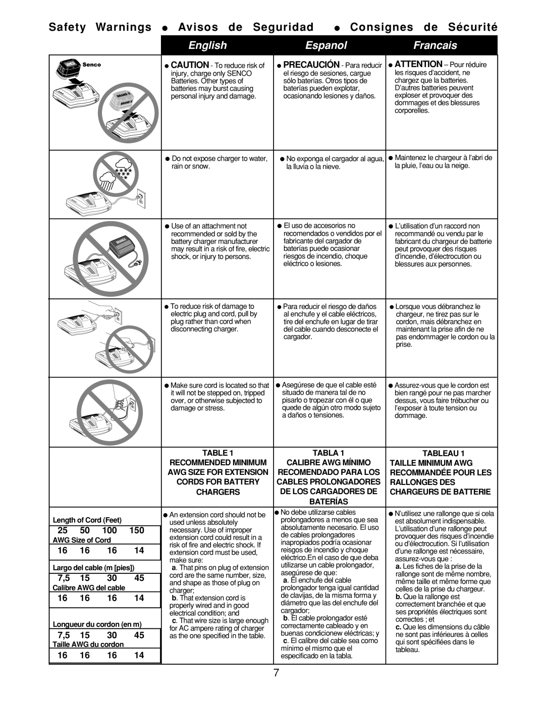 Senco AirFree 25 manual Safety Warnings Avisos de Seguridad Consignes de Sécurité, 150, 100 