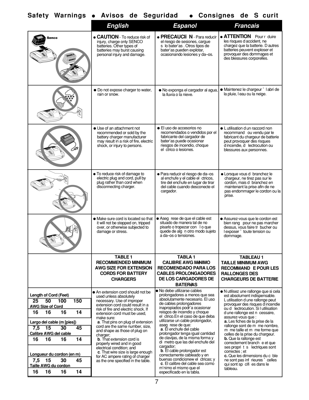 Senco AirFreeTM 41 operating instructions Safety Warnings Avisos de Seguridad Consignes de Sécurité, 150, 100 