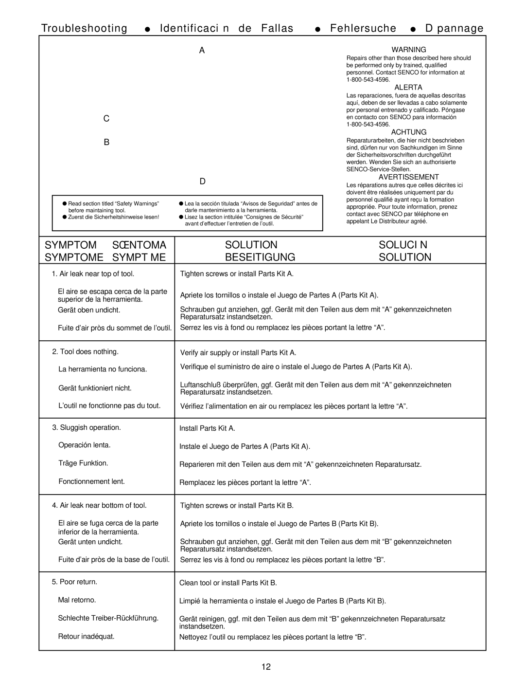 Senco AST4 operating instructions Alerta 