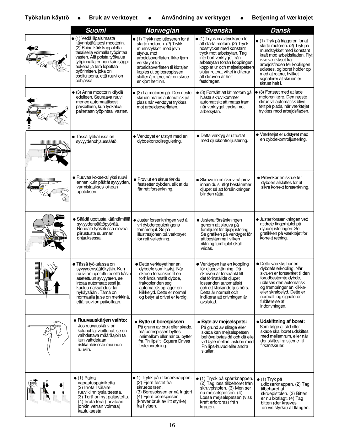 Senco DS75 operating instructions Verktøyet fra 