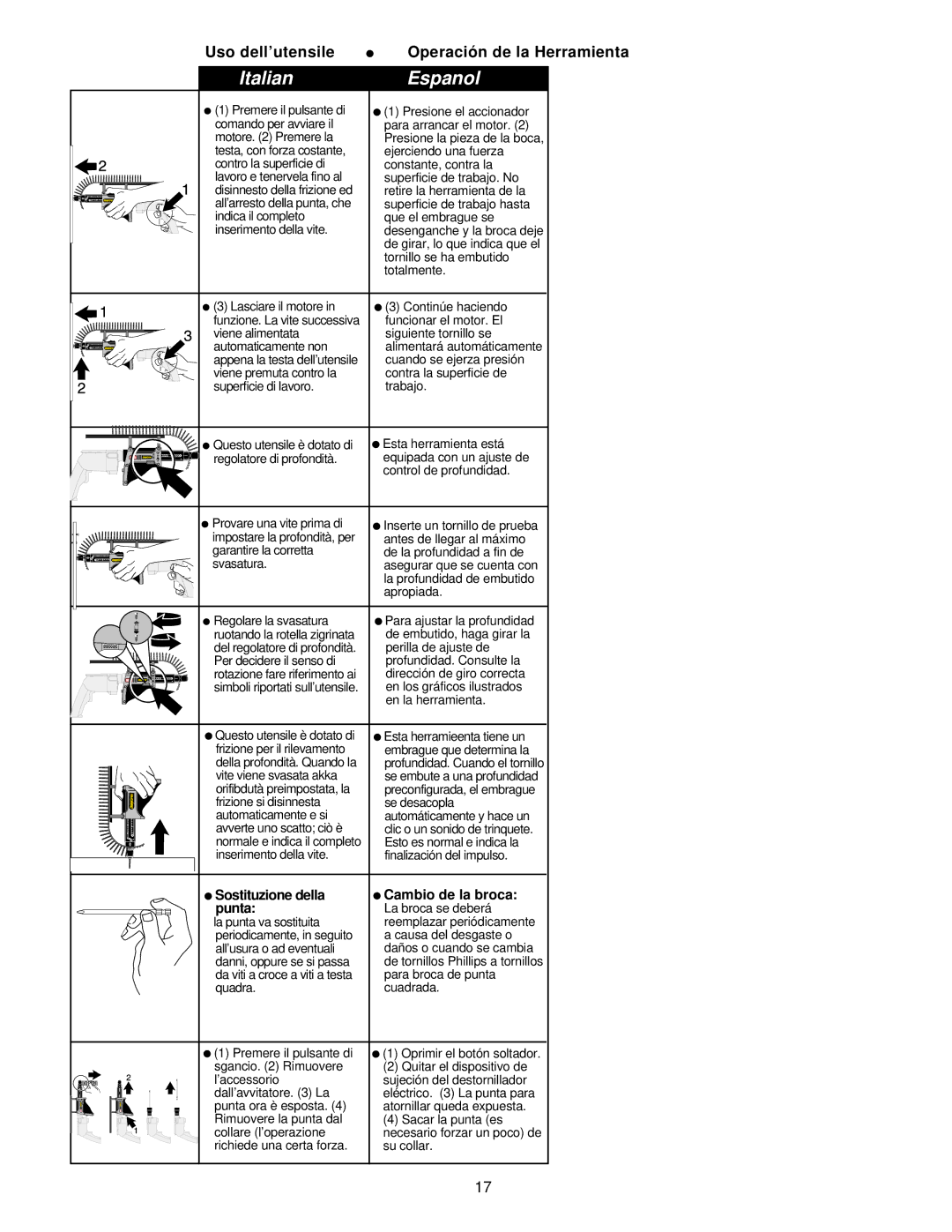 Senco DS75 operating instructions Uso dell’utensile, Sostituzione della Cambio de la broca Punta 