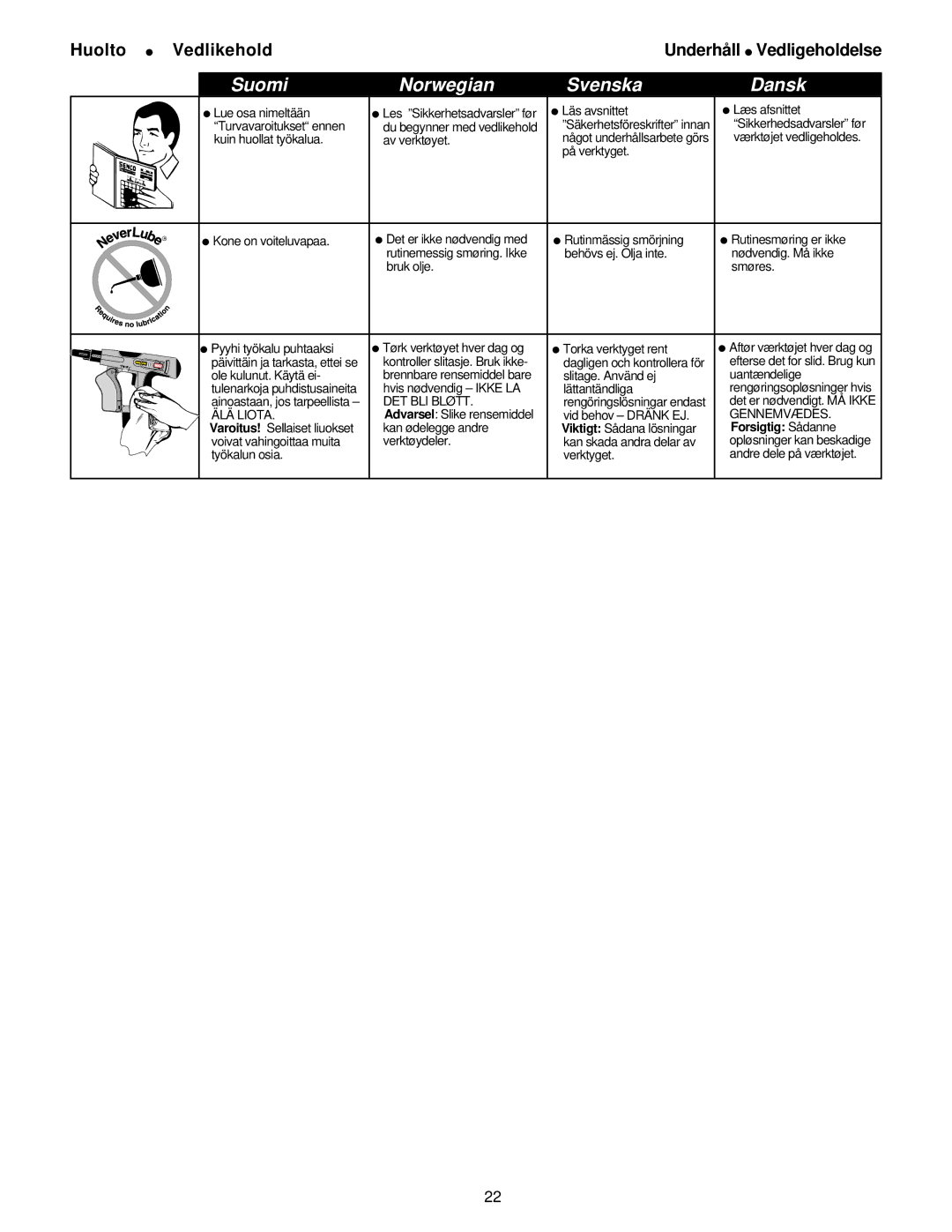 Senco DS75 operating instructions Huolto VedlikeholdUnderhå ll Vedligeholdelse, Forsigtig Sådanne 