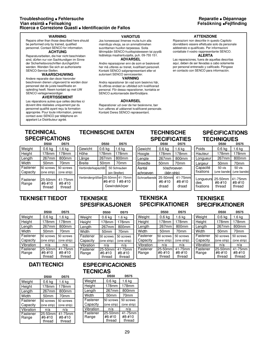 Senco DS75 operating instructions Troubleshooting Fehlersuche, Reparatie Dé pannage 