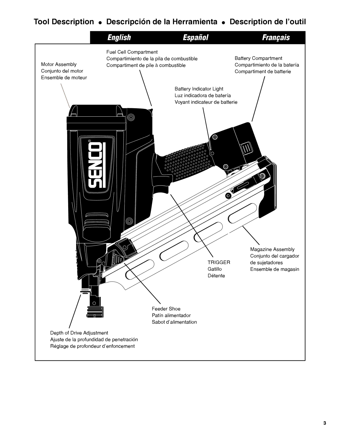 Senco GT90FRH Motor Assembly Conjunto del motor Ensemble de moteur, Compartimiento de la batería, Conjunto del cargador 