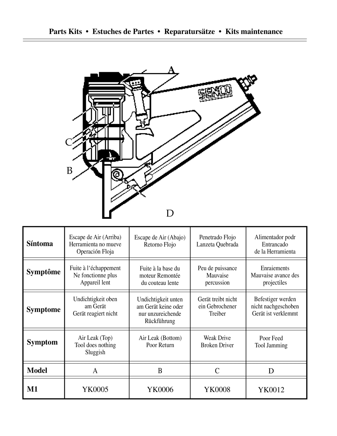 Senco M1 manual Model 