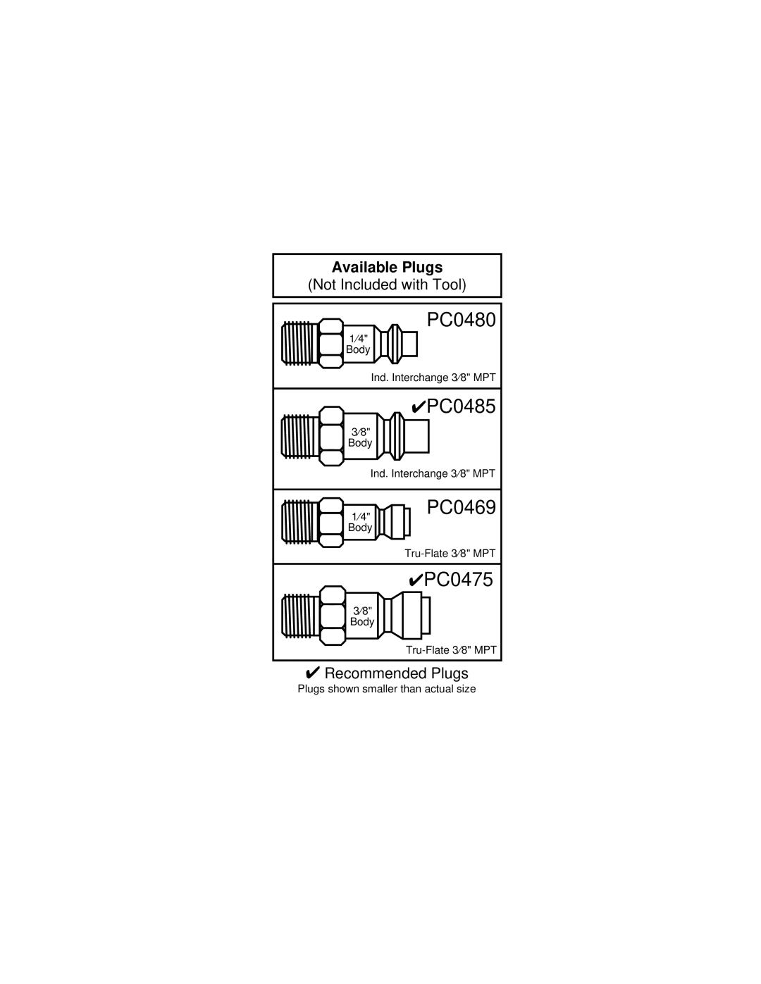 Senco M1 manual PC0480 