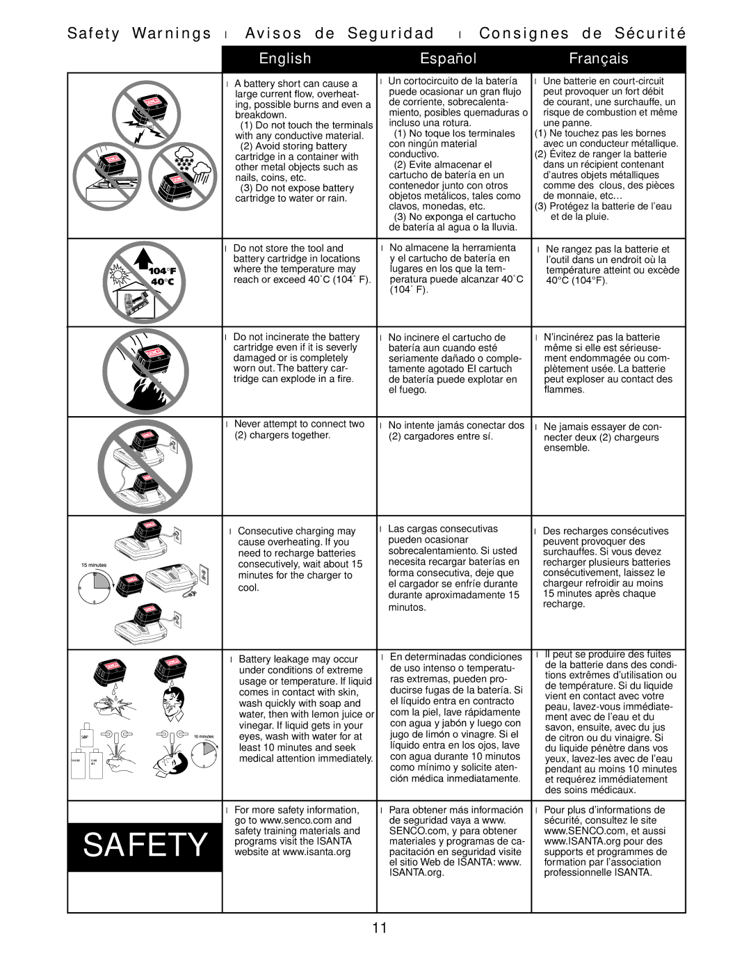 Senco Nail Gun operating instructions Safety 