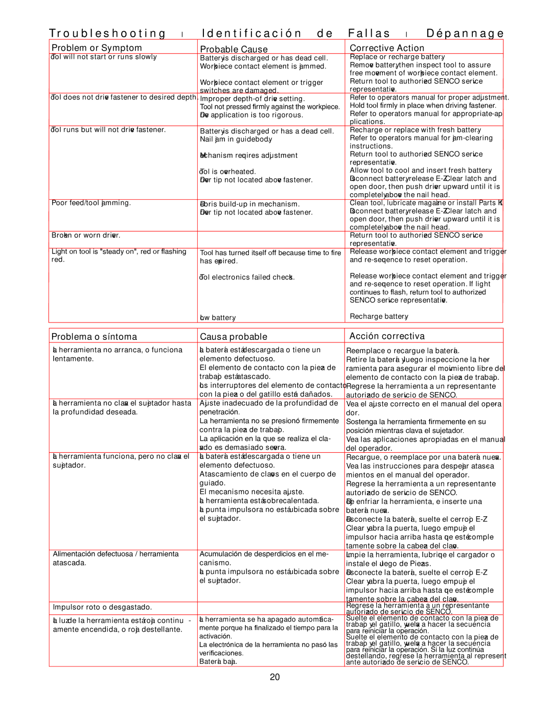 Senco Nail Gun Problem or Symptom Probable Cause Corrective Action, Problema o síntoma Causa probable Acción correctiva 