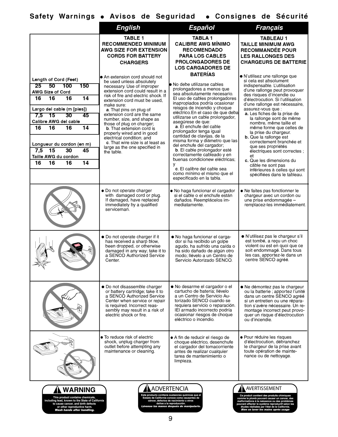 Senco Nail Gun operating instructions Safety  Consignes de Sécurité, 150, 100 