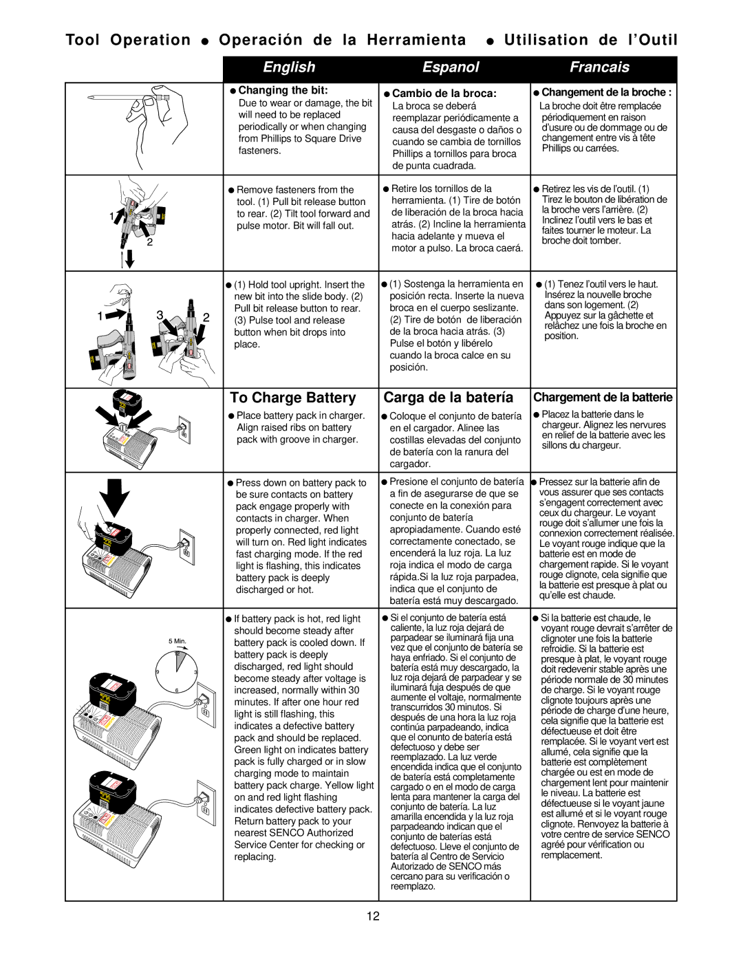 Senco NFD880 operating instructions Changing the bit Cambio de la broca, Changement de la broche 