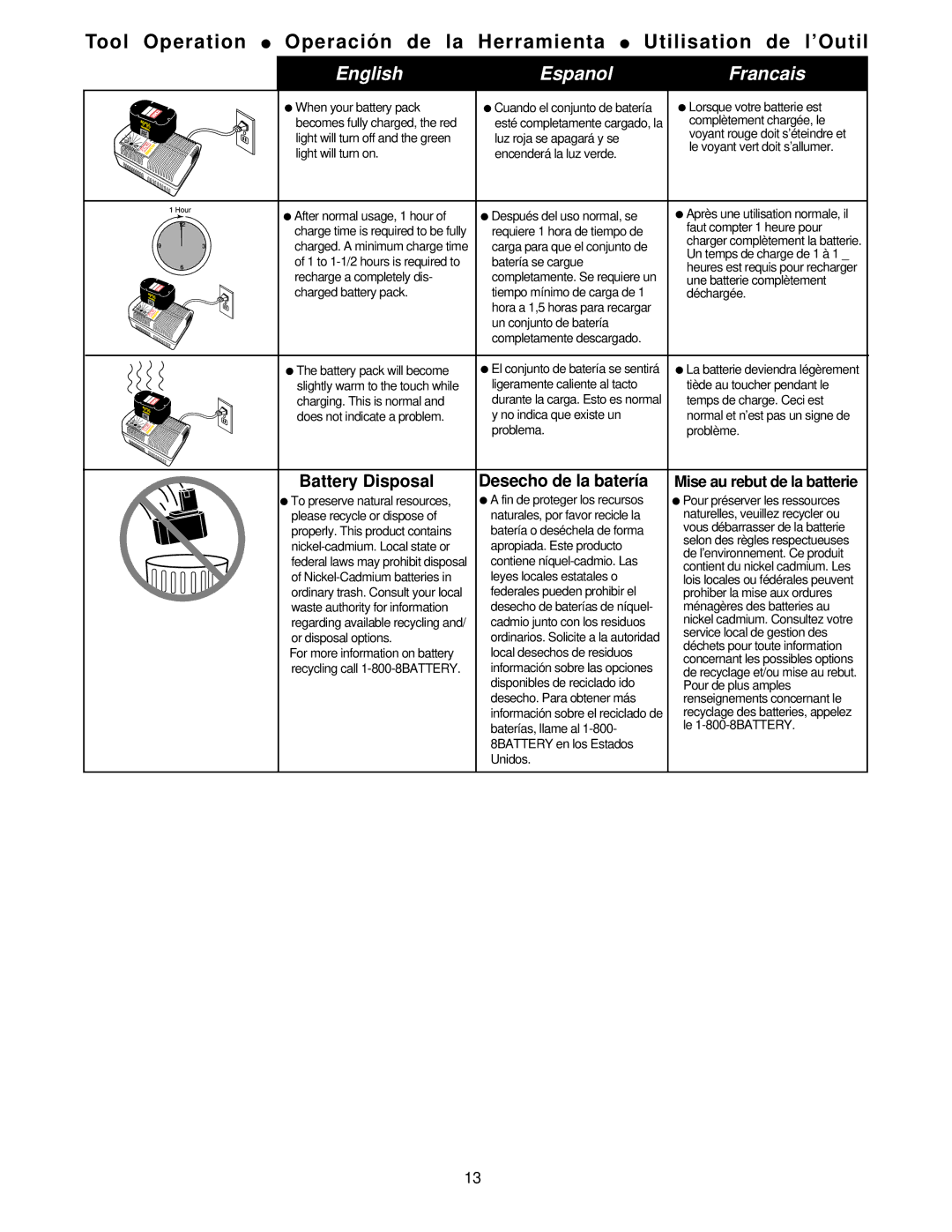 Senco NFD880 operating instructions Battery Disposal Desecho de la batería 