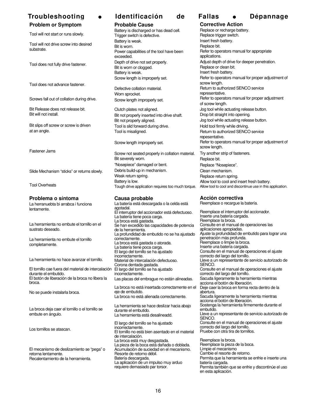 Senco NFD880 Problem or Symptom Probable Cause Corrective Action, Problema o síntoma Causa probable Acció n correctiva 