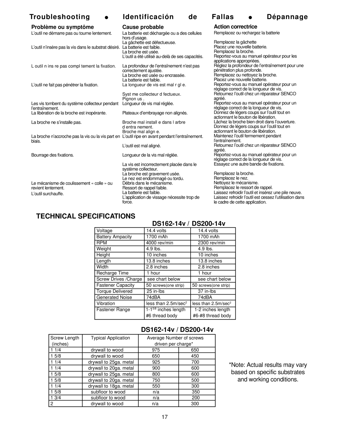 Senco NFD880 operating instructions Technical Specifications, Problè me ou symptô me Cause probable Action correctrice 