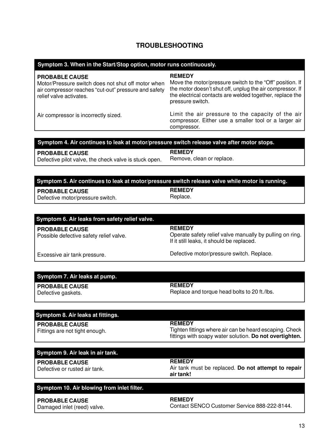 Senco PC1001 operating instructions Probable Cause Remedy 