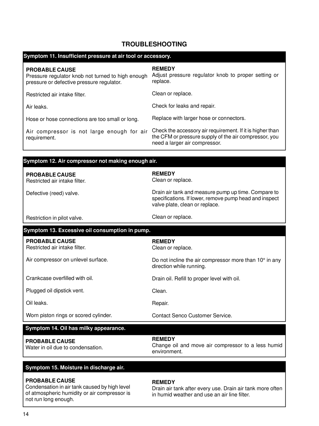 Senco PC1001 operating instructions Symptom 11. Insufficient pressure at air tool or accessory 